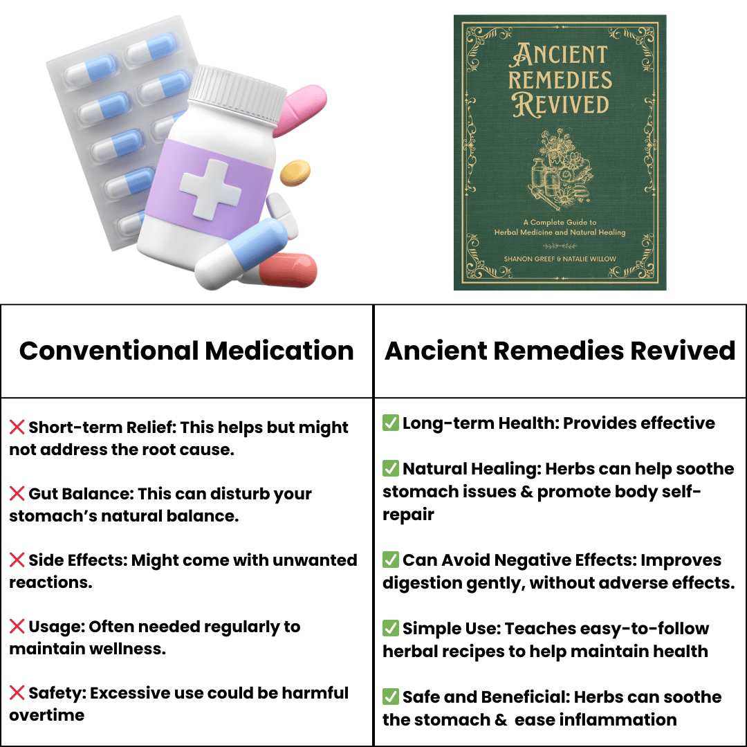 Ancient Remedies Revived (90% OFF)